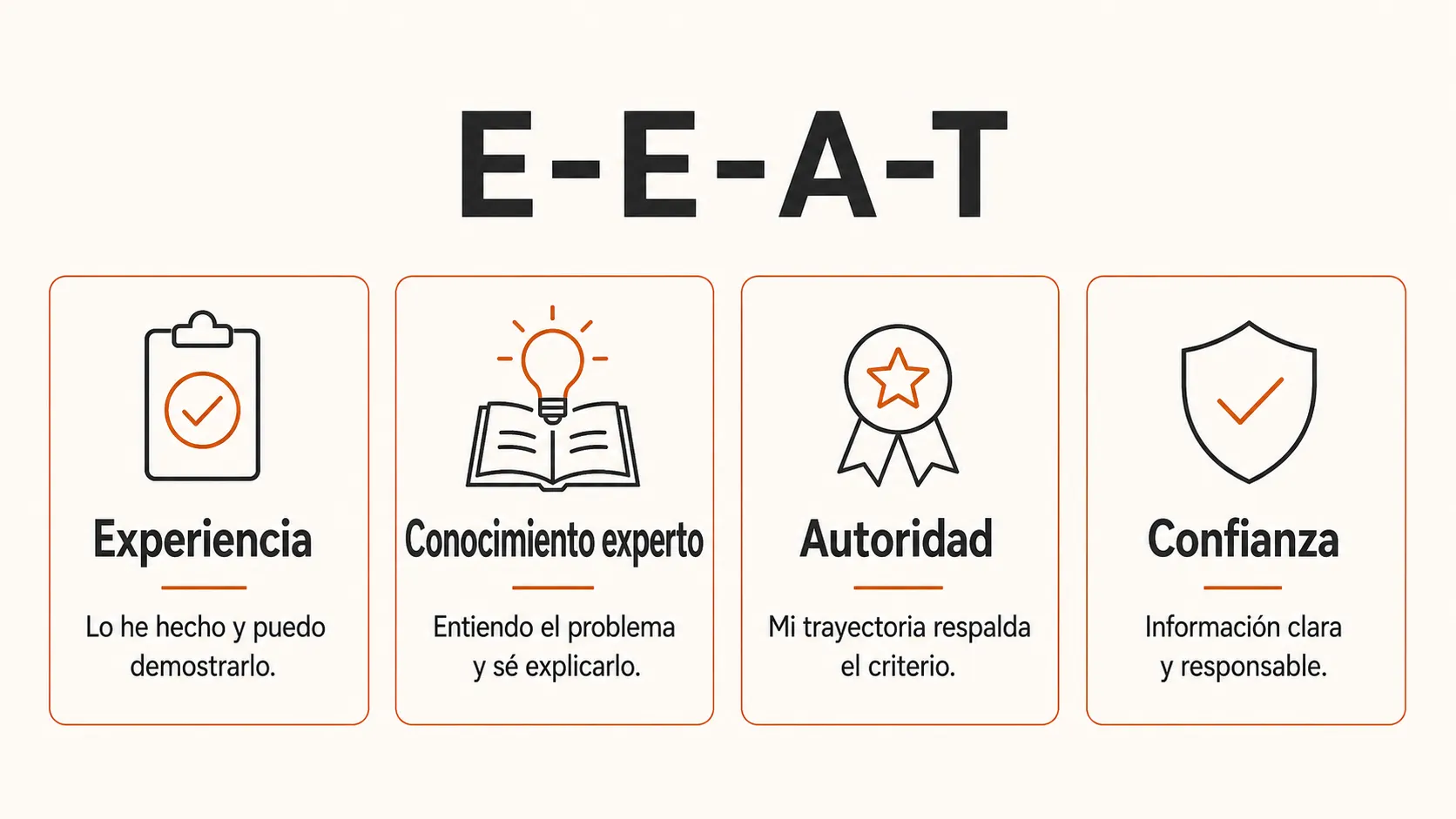 Infografía que explica E-E-A-T: experiencia, conocimiento experto, autoridad y confianza